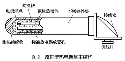 改進型熱電偶基本結(jié)構(gòu)圖示