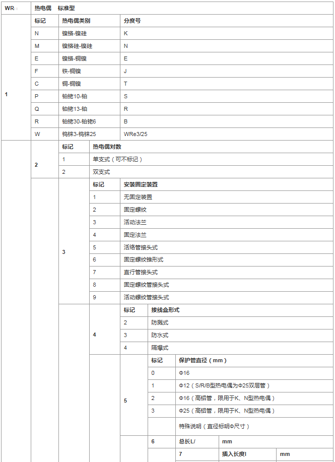 熱電偶的優(yōu)缺點與選型